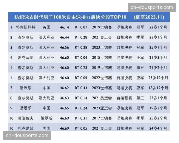 姆博科多哈站亚军创个人最佳，世界排名首进前十