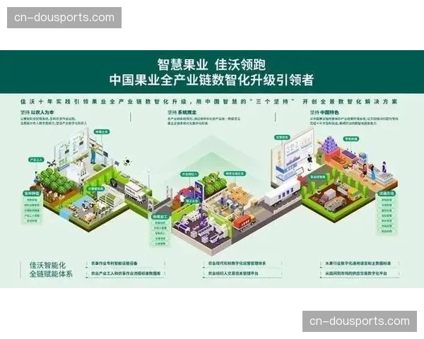 由传统的广播模式转向数字化精播 这种转变正深刻重构产业链的收益链